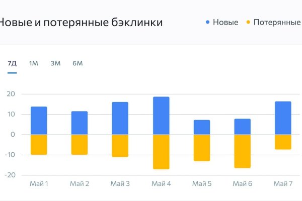 Кракен вместо гидры