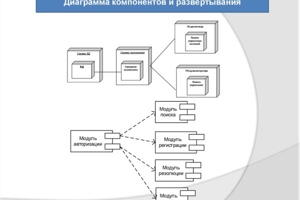 Как зарегистрироваться на сайте кракен